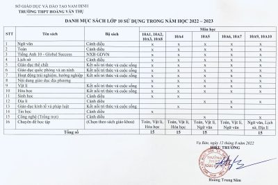 Danh mục sách lớp 10 sử dụng trong năm học 2022-2023 trường THPT Hoàng Văn Thụ