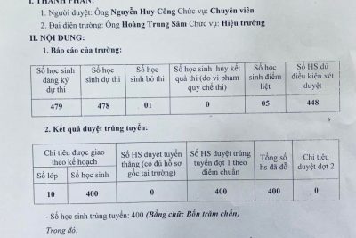 Kết quả tuyển sinh năm học 2021-2022 trường THPT Hoàng Văn Thụ