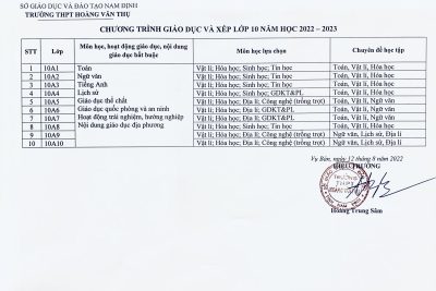 Chương trình giáo dục và xếp lớp 10 năm học 2022-2023 trường THPT Hoàng Văn Thụ