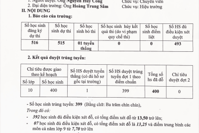 Kết quả tuyển sinh 10 năm học 2020 – 2021