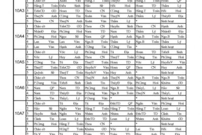 Thời khóa biểu số 1 học kỳ I năm học 2017 – 2018