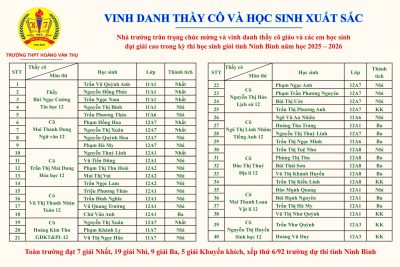 CÁC GIẢI PHÁP DUY TRÌ VÀ NÂNG CAO CHẤT LƯỢNG BỒI DƯỠNG HỌC SIH GIỎI CỦA TRƯỜNG THPT HOÀNG VĂN THỤ