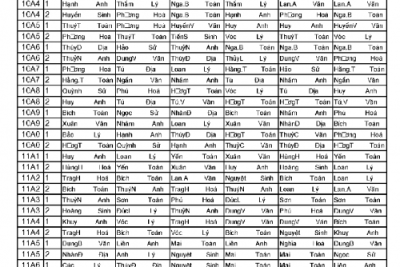 Thời khóa biểu học hè (áp dụng từ ngày 31/7 đến ngày 6/8/2017)