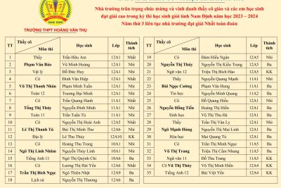 Kết quả thi học sinh giỏi tỉnh năm học 2023-2024