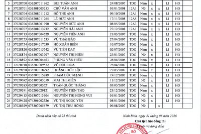 Danh sách phòng thi tốt nghiệp THPT năm 2026 điểm thi Trường THPT Hoàng Văn Thụ
