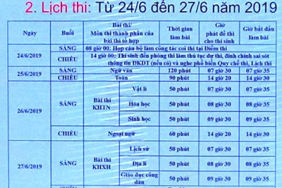 Công bố chính thức lịch thi THPT quốc gia 2019