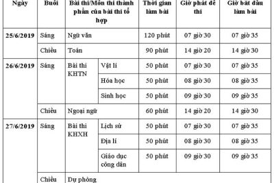 Công bố lịch thi và cụm thi THPT Quốc gia năm 2019
